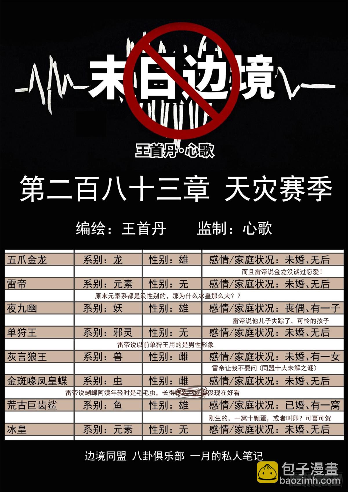 末日邊境·王者榮耀篇 - 第二百八十三章 天災賽季 - 6