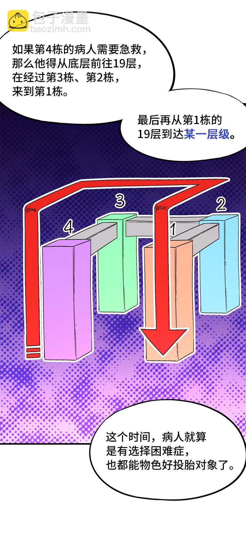 第六片 诡异，病院(1/2)-第6话