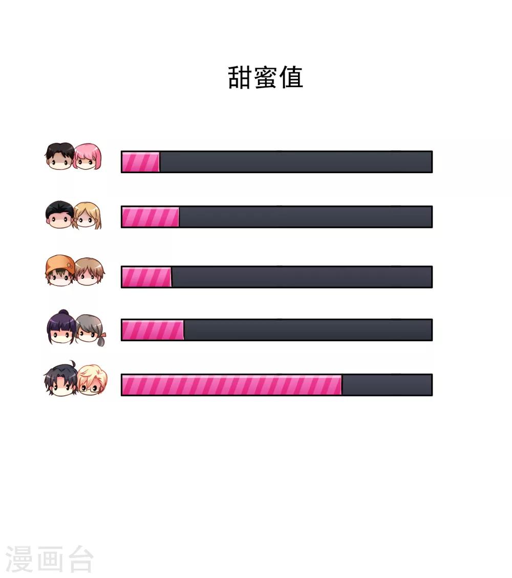 第91话 我们是假的，你信吗？-第140话