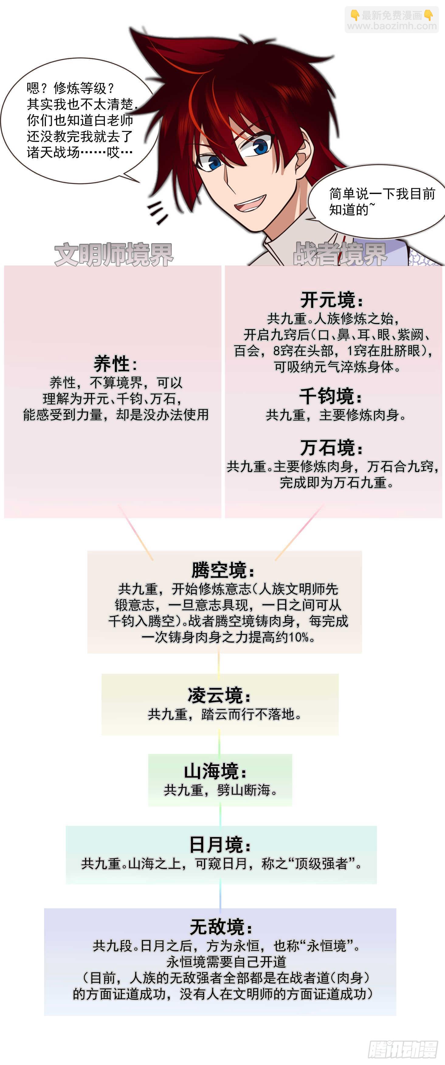 万族之劫 - 人境之乱篇-天才之战 - 2