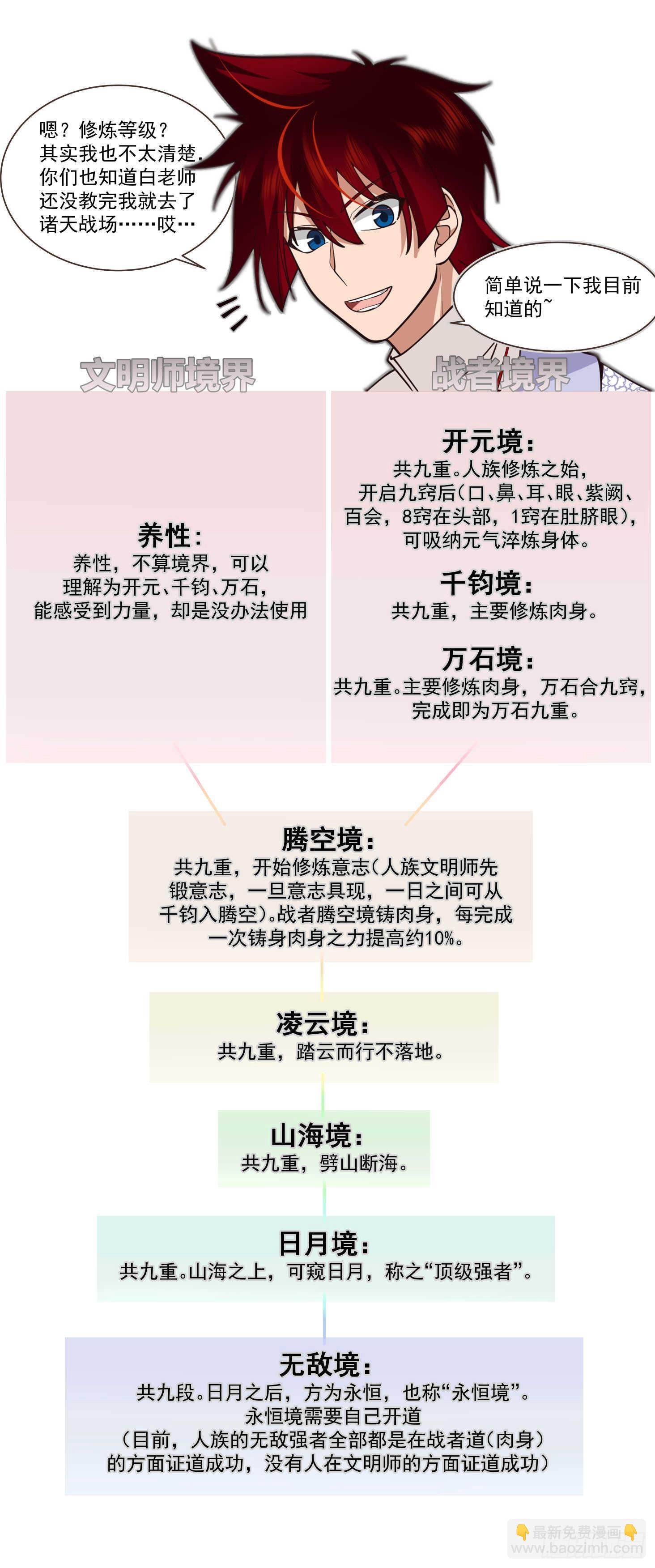 万族之劫 - 人境之乱篇-叫我浪兄 - 2