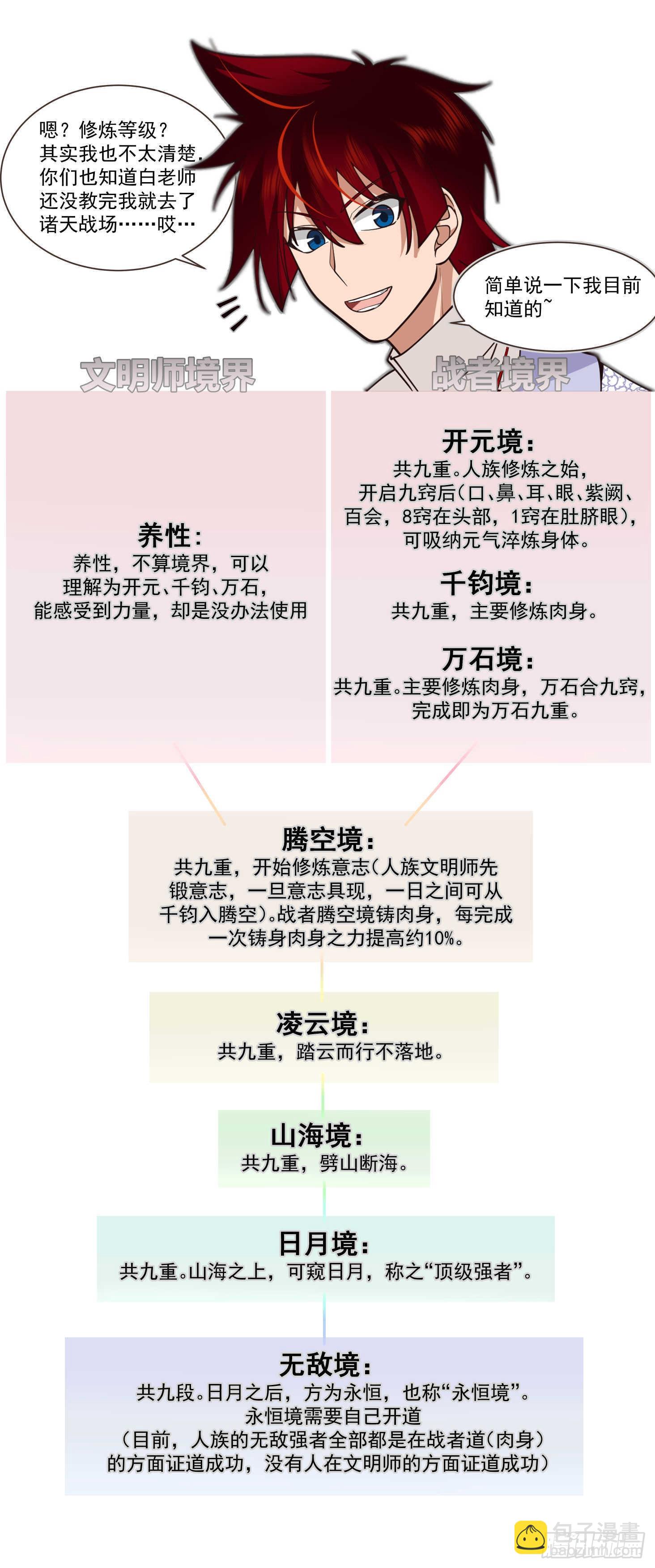 万族之劫 - 人境之乱篇-最后的疯狂 - 2