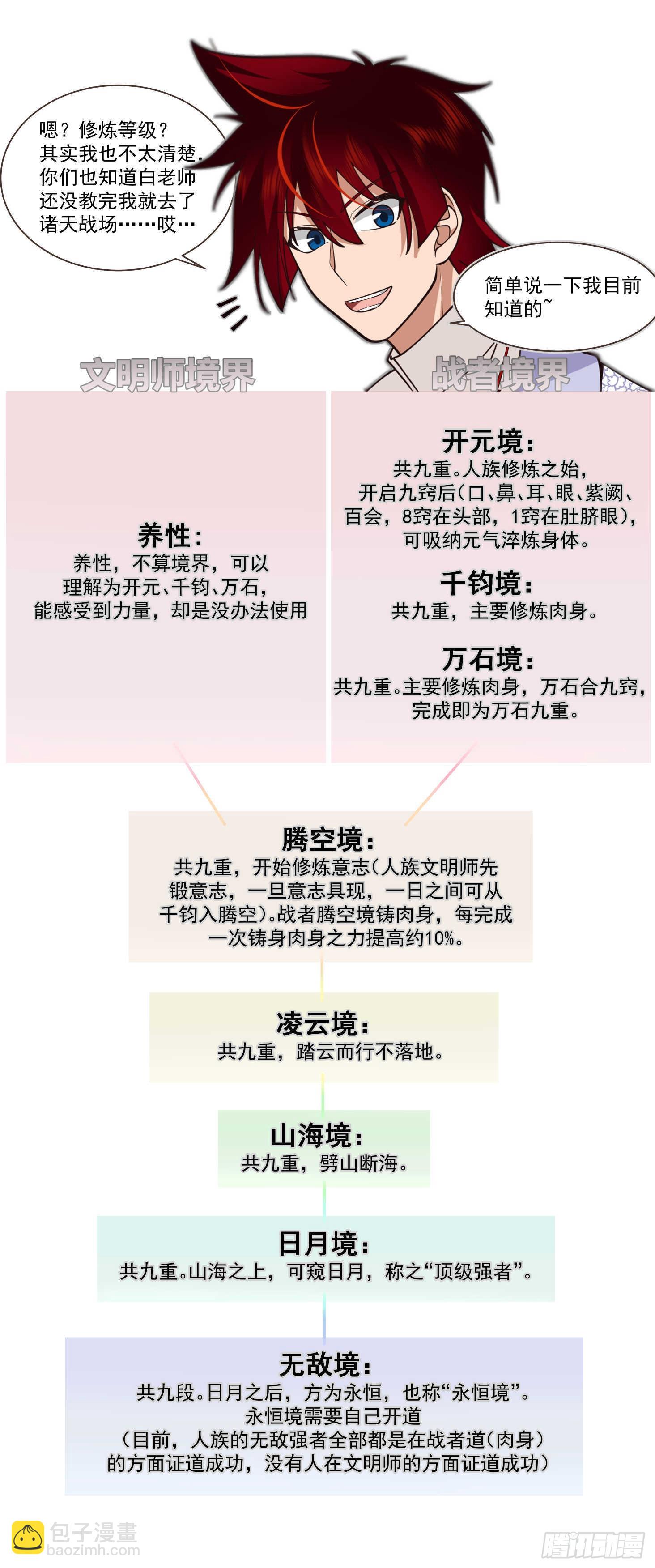 萬族之劫 - 人境之亂篇-你大爺還是你大爺 - 2