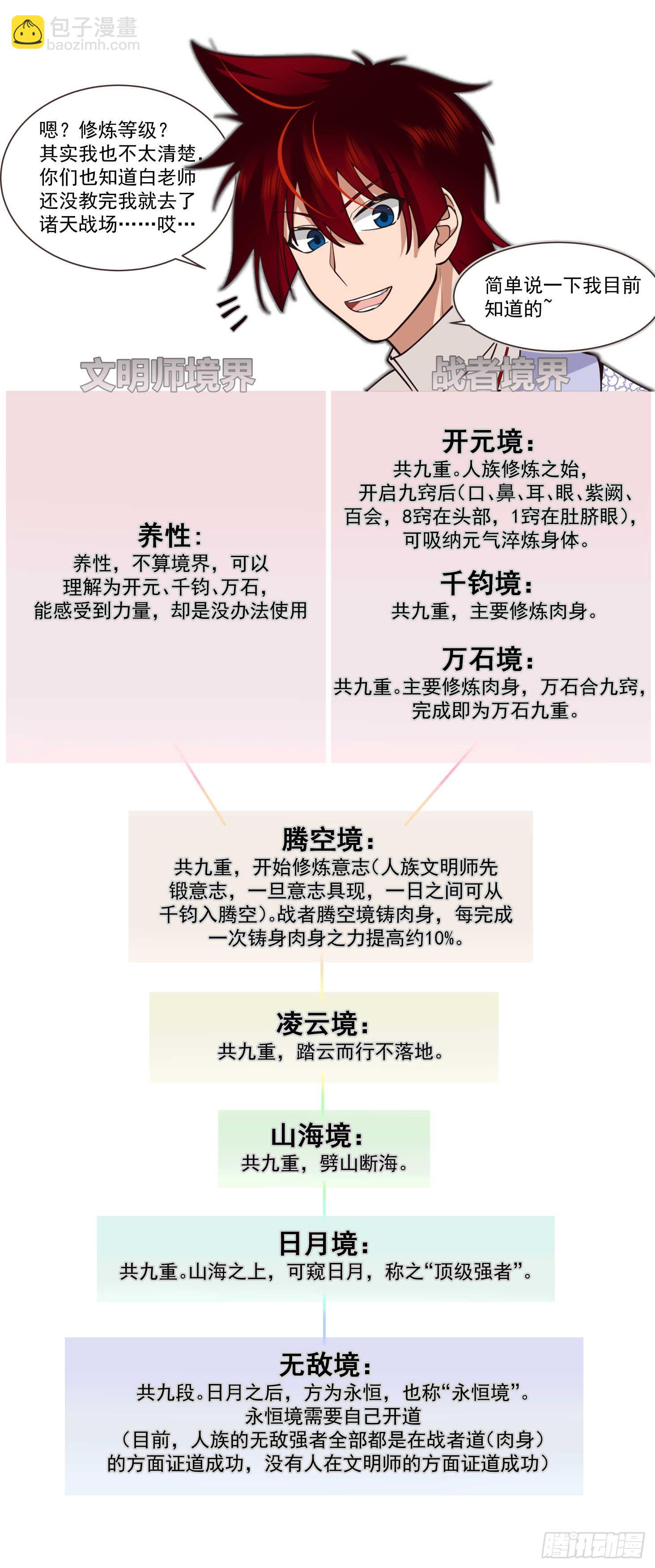 万族之劫 - 人境之乱篇-这小子什么来路？ - 2