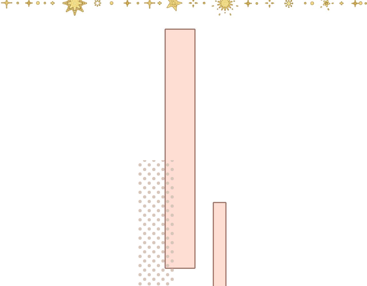 難哄（彩蛋日更中） - 第30集 記憶裡的麪館(1/3) - 4