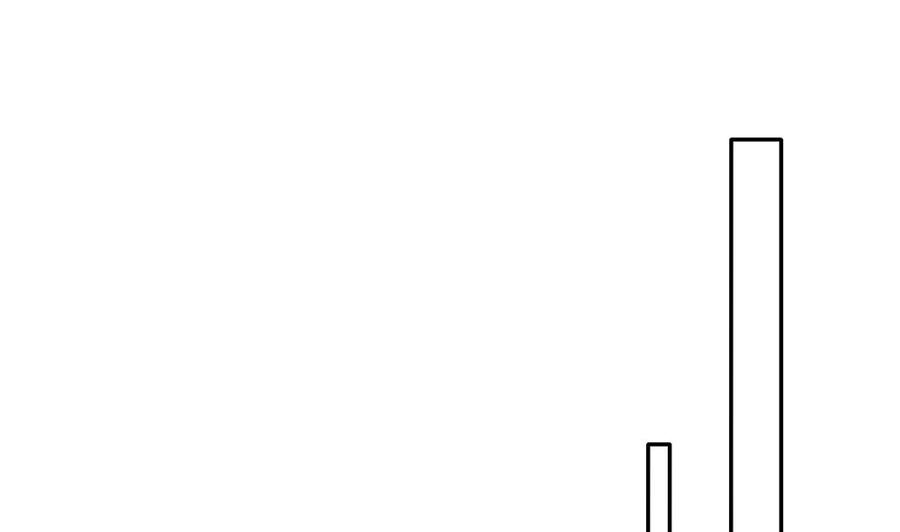 第94话 为你穿上婚纱！(1/2)-第94话