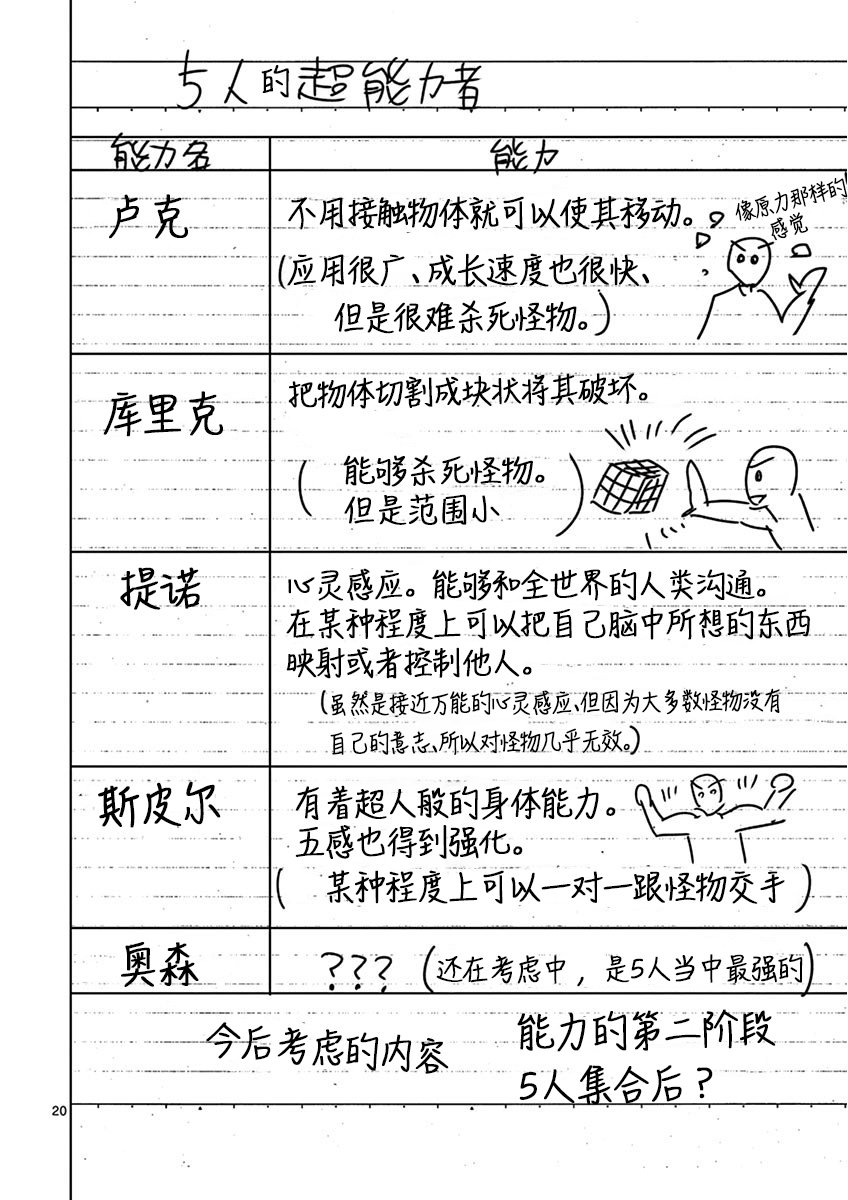 內藤死屍累累 滅殺死亡之路 - 6話 - 1