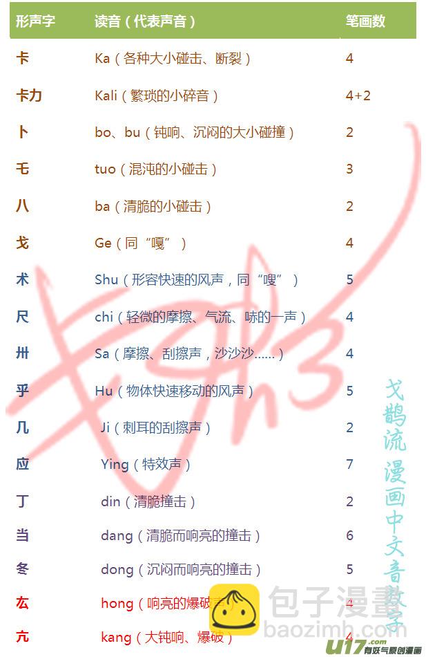 逆川神之瞳 - 【前集提要】1~14話 - 1