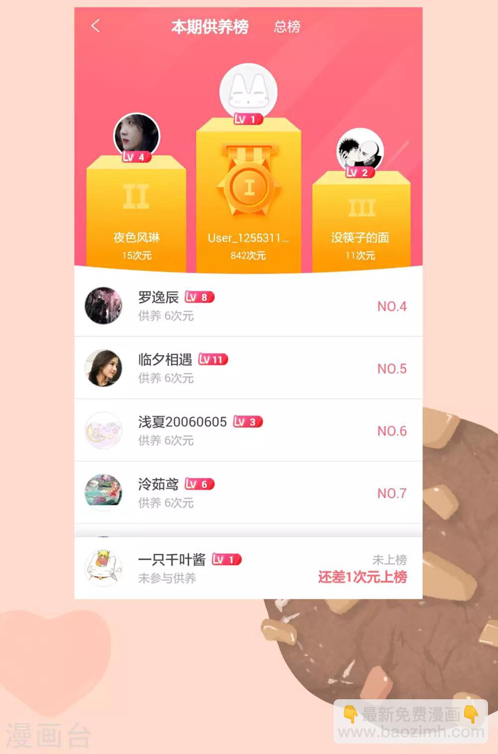 供养活动 敢催就敢送-第16话