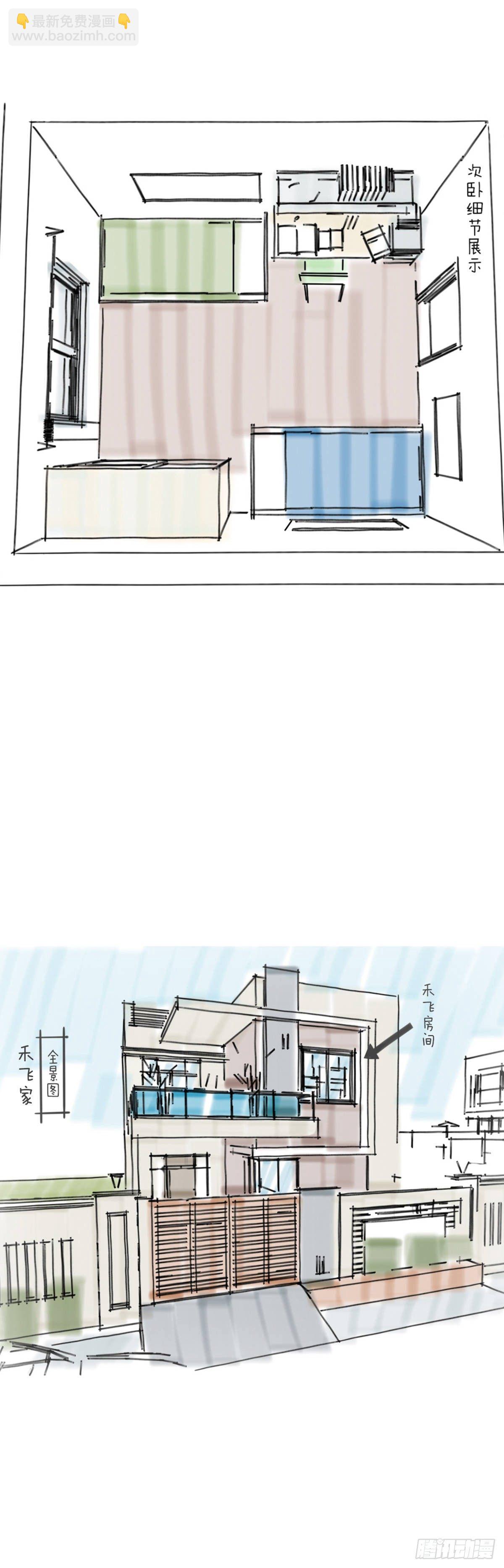 人物及场景介绍-第2话