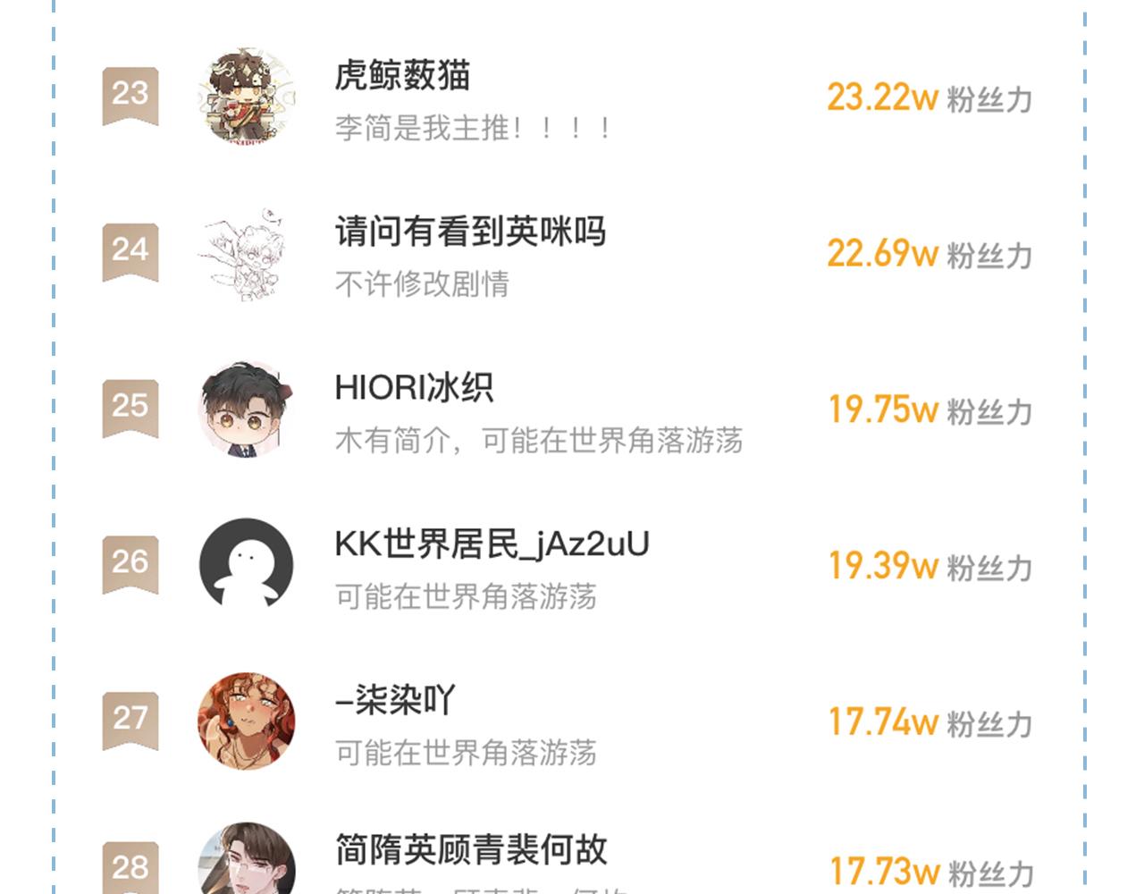 你卻愛着一個他 - 簡哥疼你一輩子 - 4