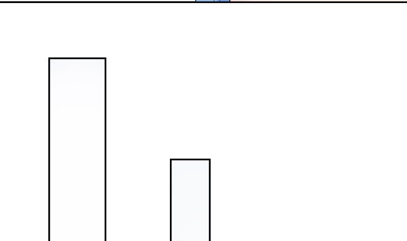 第95话 低劣的手段 下-第190话