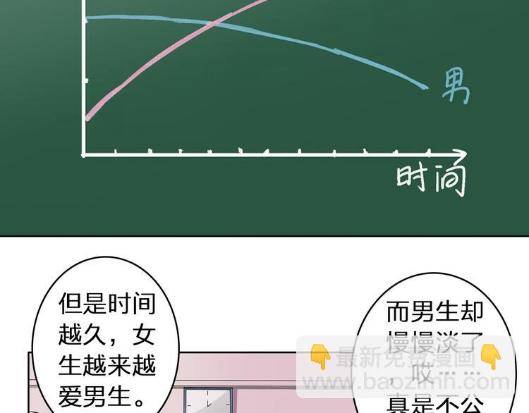 女巨人也要談戀愛 - 第42話  墮落青春(1/2) - 5