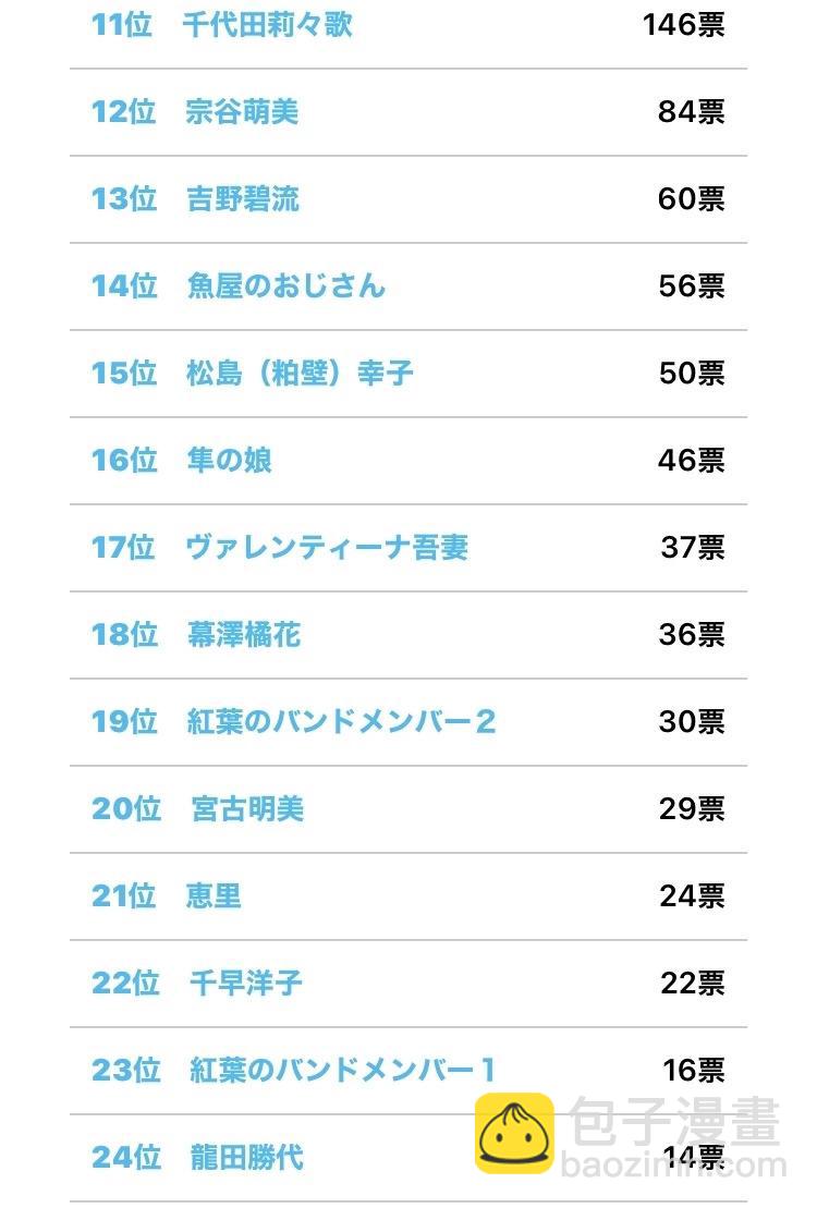 女神的露天咖啡廳 - 官方人氣投票結果 - 1