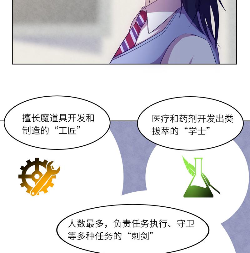 第40话 学院派系-第40话