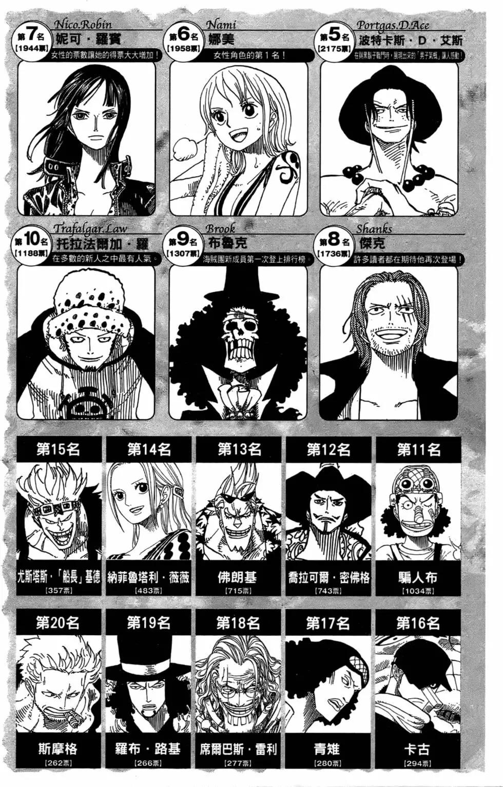 ONE PIECE航海王 - 第55卷(4/4) - 6