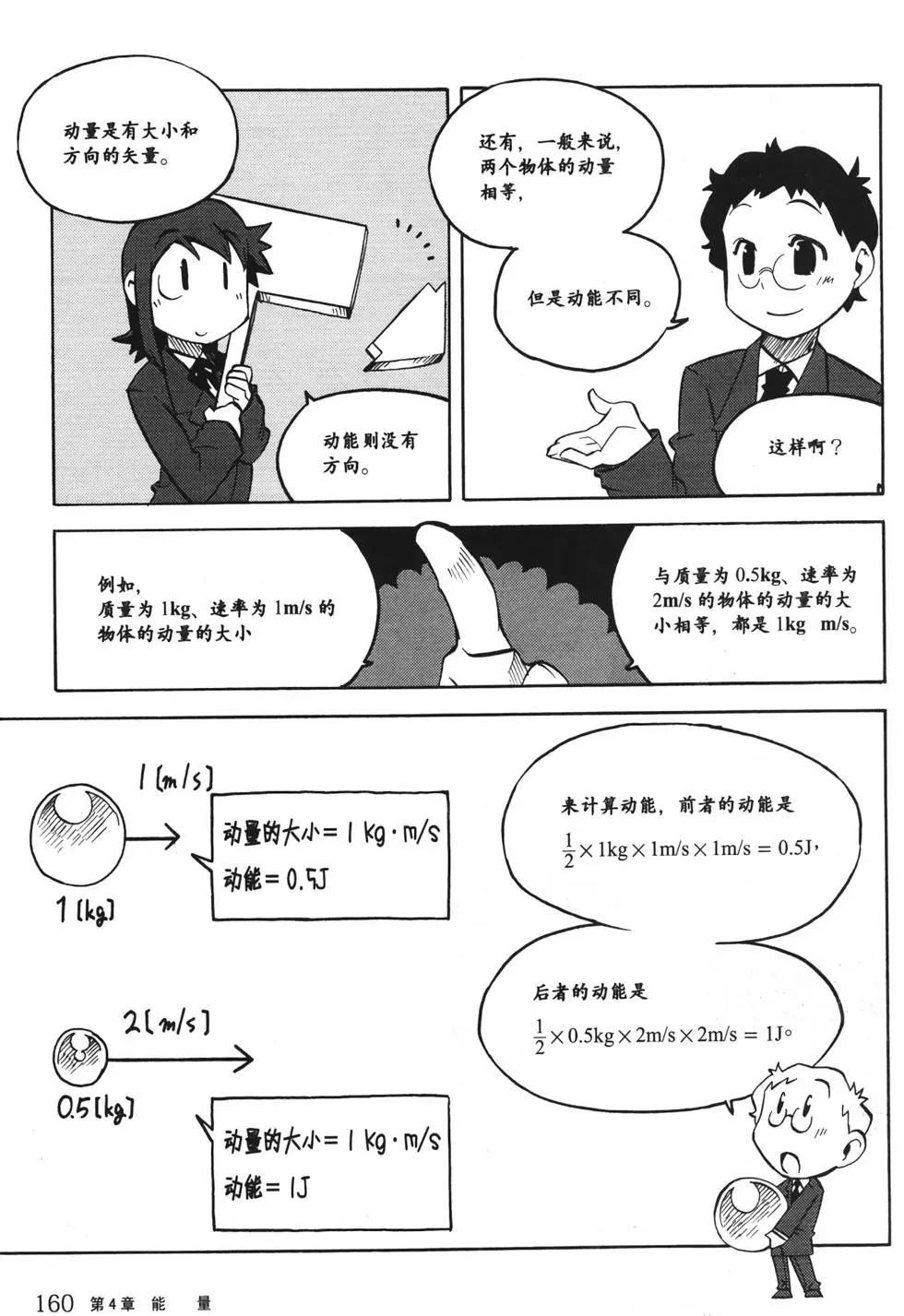 欧姆社学习漫画 - 物理之力学(4/5) - 4