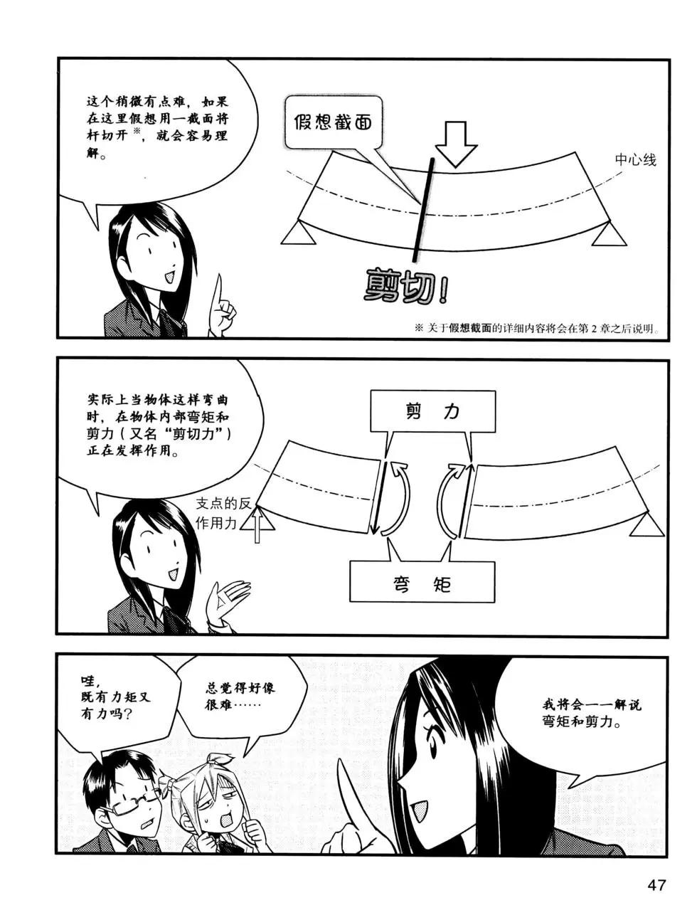 欧姆社学习漫画 - 材料力学(2/5) - 3