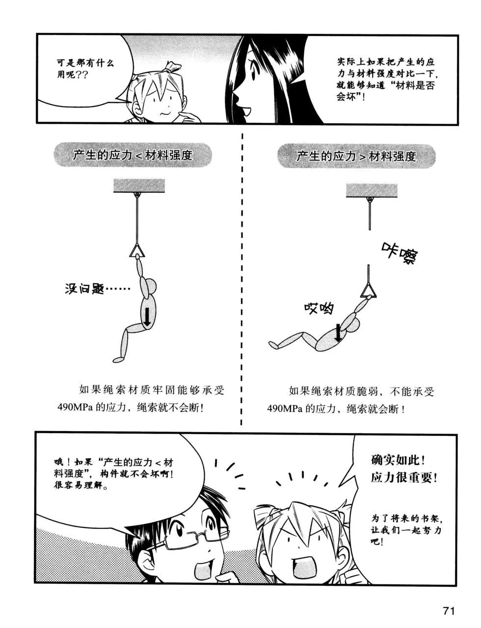 欧姆社学习漫画 - 材料力学(2/5) - 3