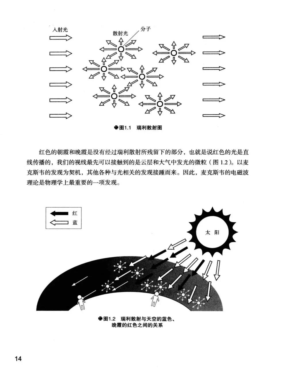 欧姆社学习漫画 - 电磁学(1/6) - 6