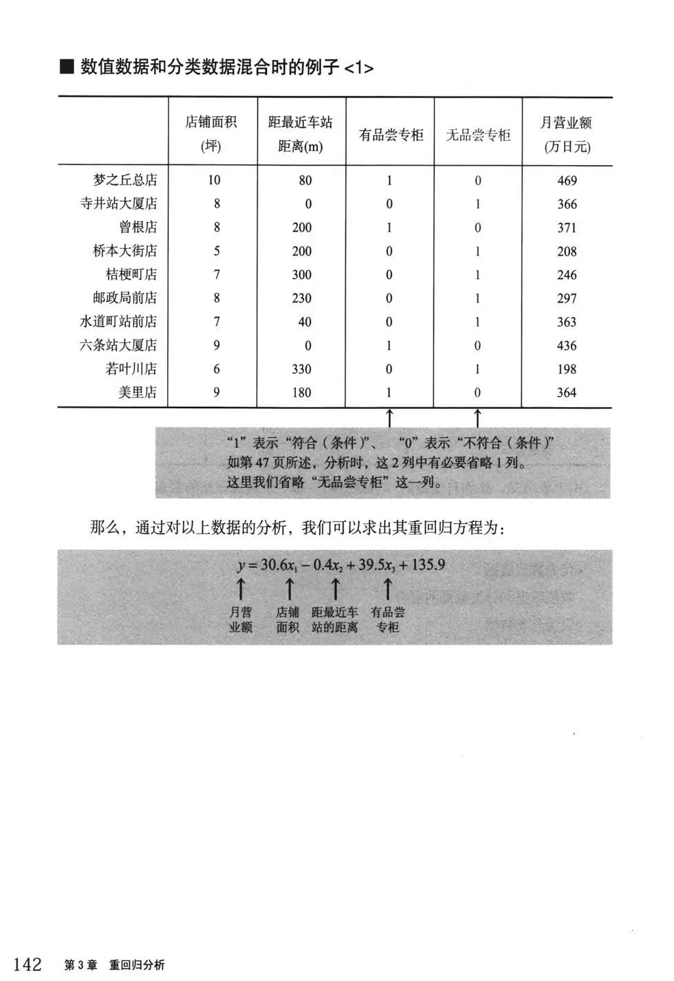 欧姆社学习漫画 - 统计学之回归分析(3/5) - 4