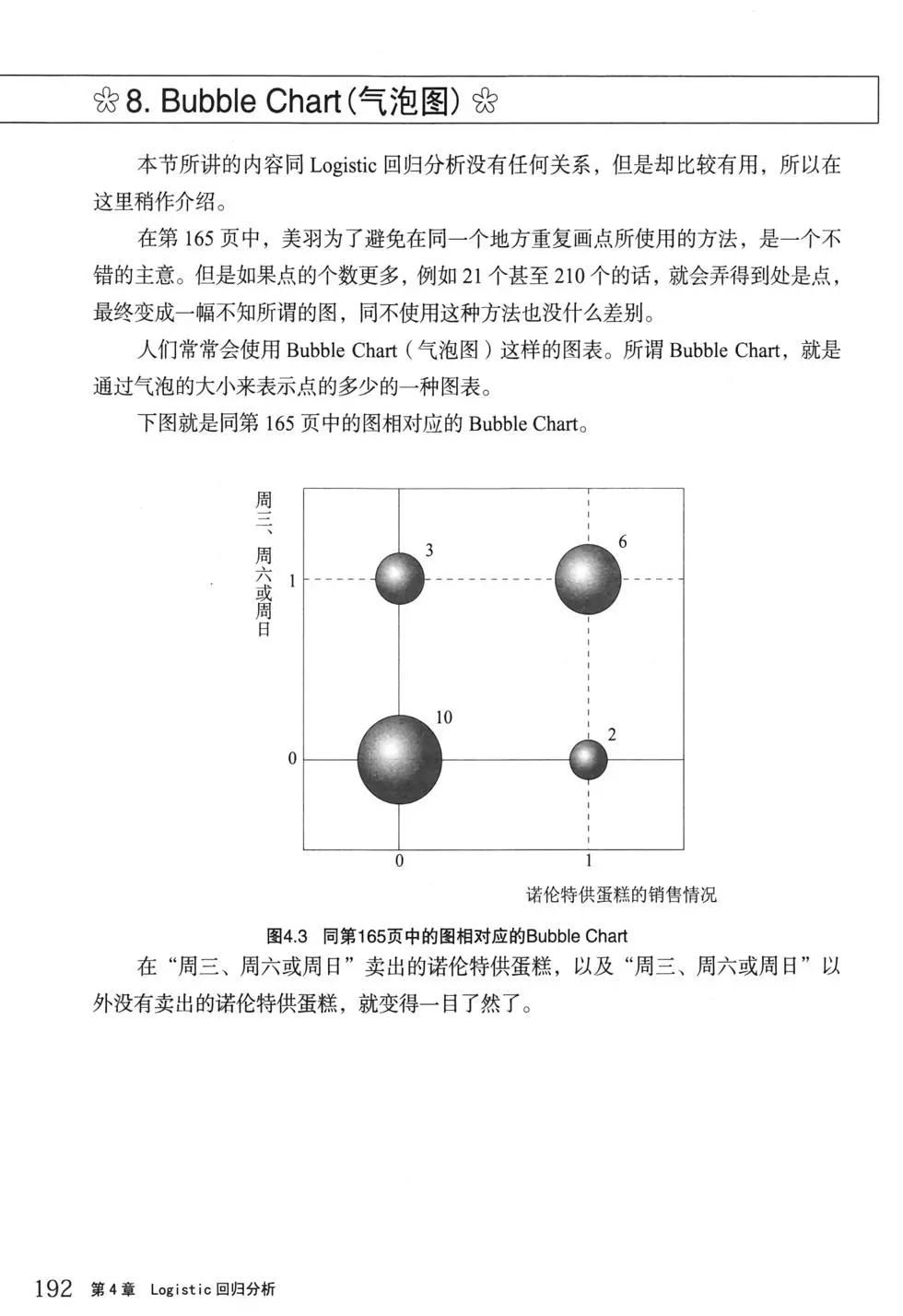 欧姆社学习漫画 - 统计学之回归分析(4/5) - 4