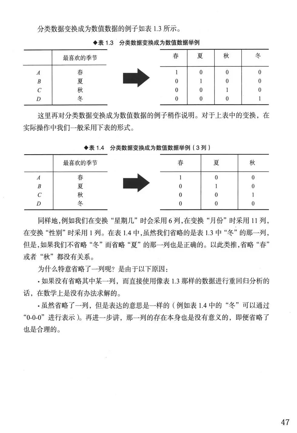 欧姆社学习漫画 - 统计学之回归分析(2/5) - 7