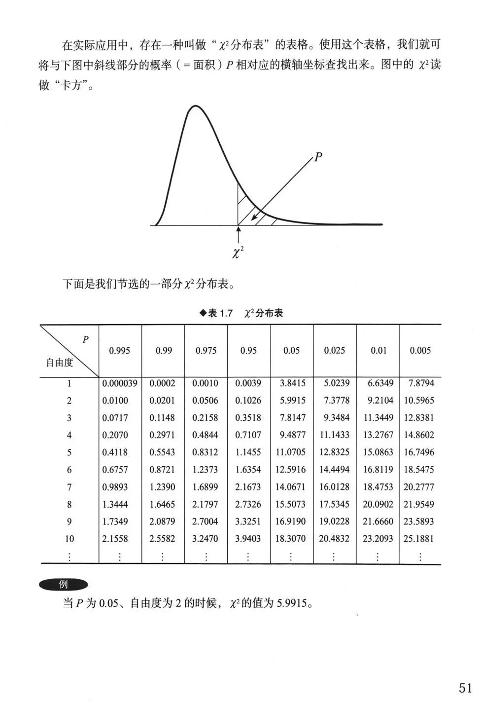 欧姆社学习漫画 - 统计学之回归分析(2/5) - 3