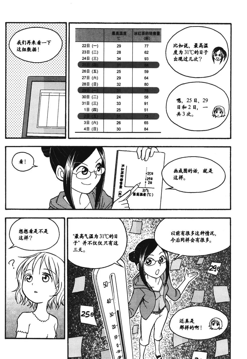 欧姆社学习漫画 - 统计学之回归分析(2/5) - 5