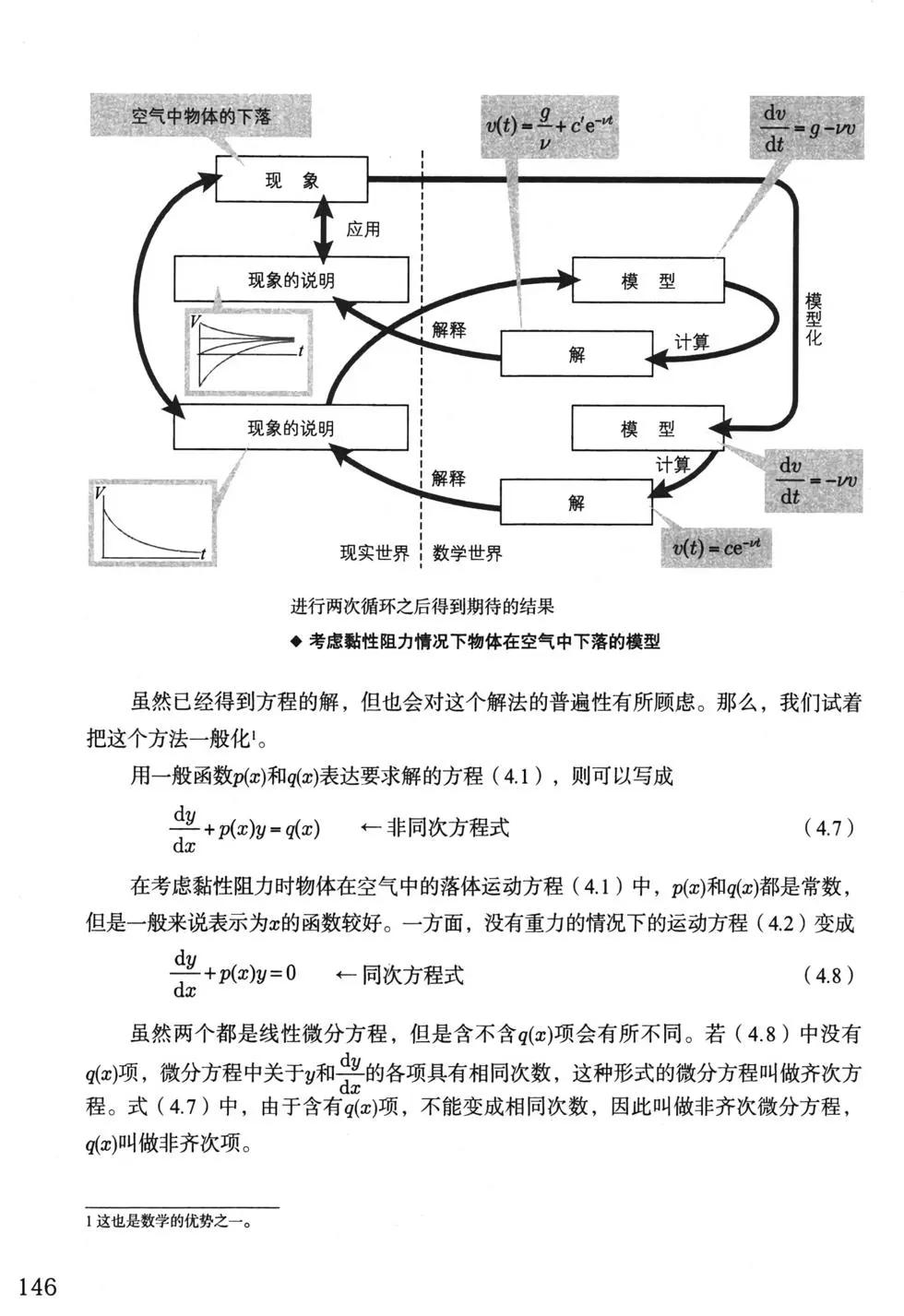 欧姆社学习漫画 - 微分方程(4/5) - 5