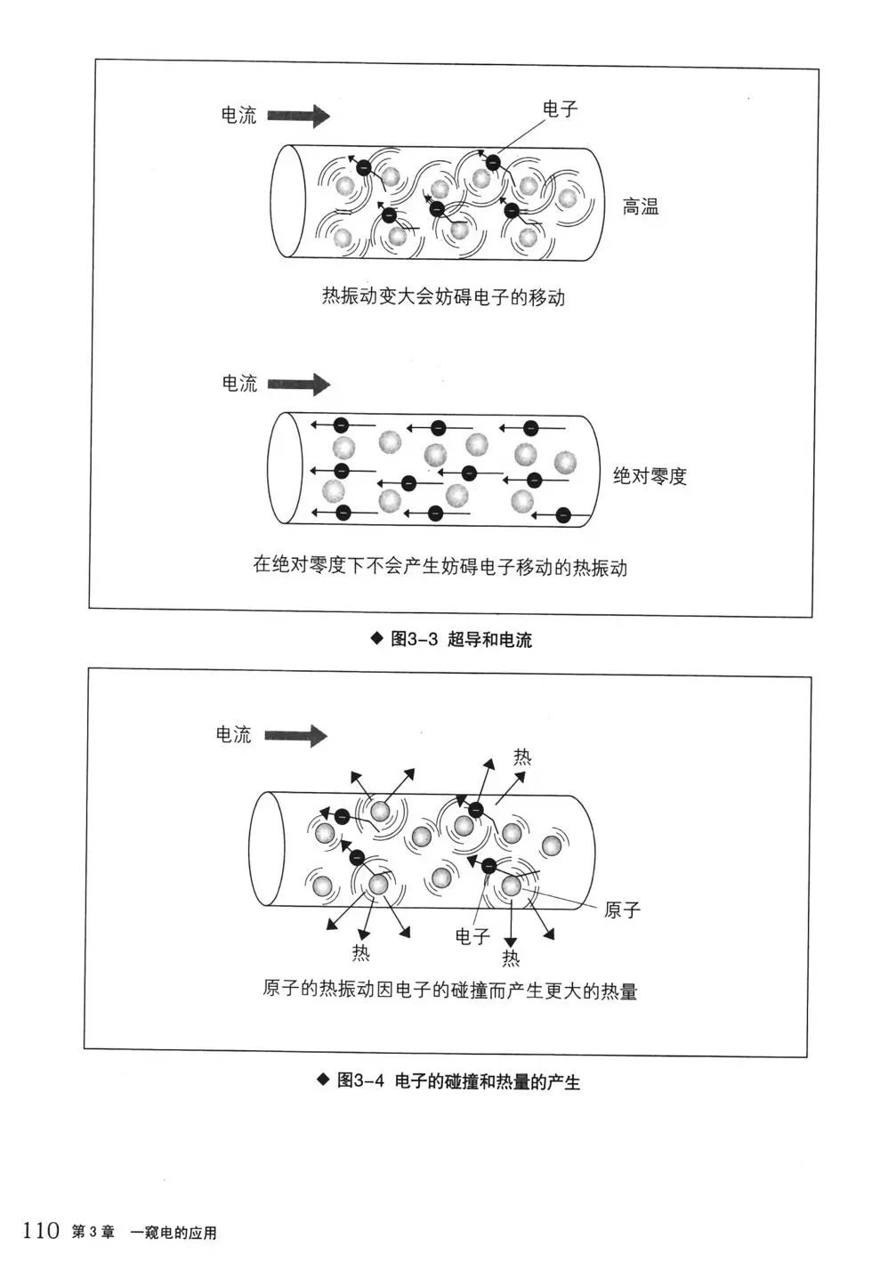 欧姆社学习漫画 - 电学原理(3/5) - 4