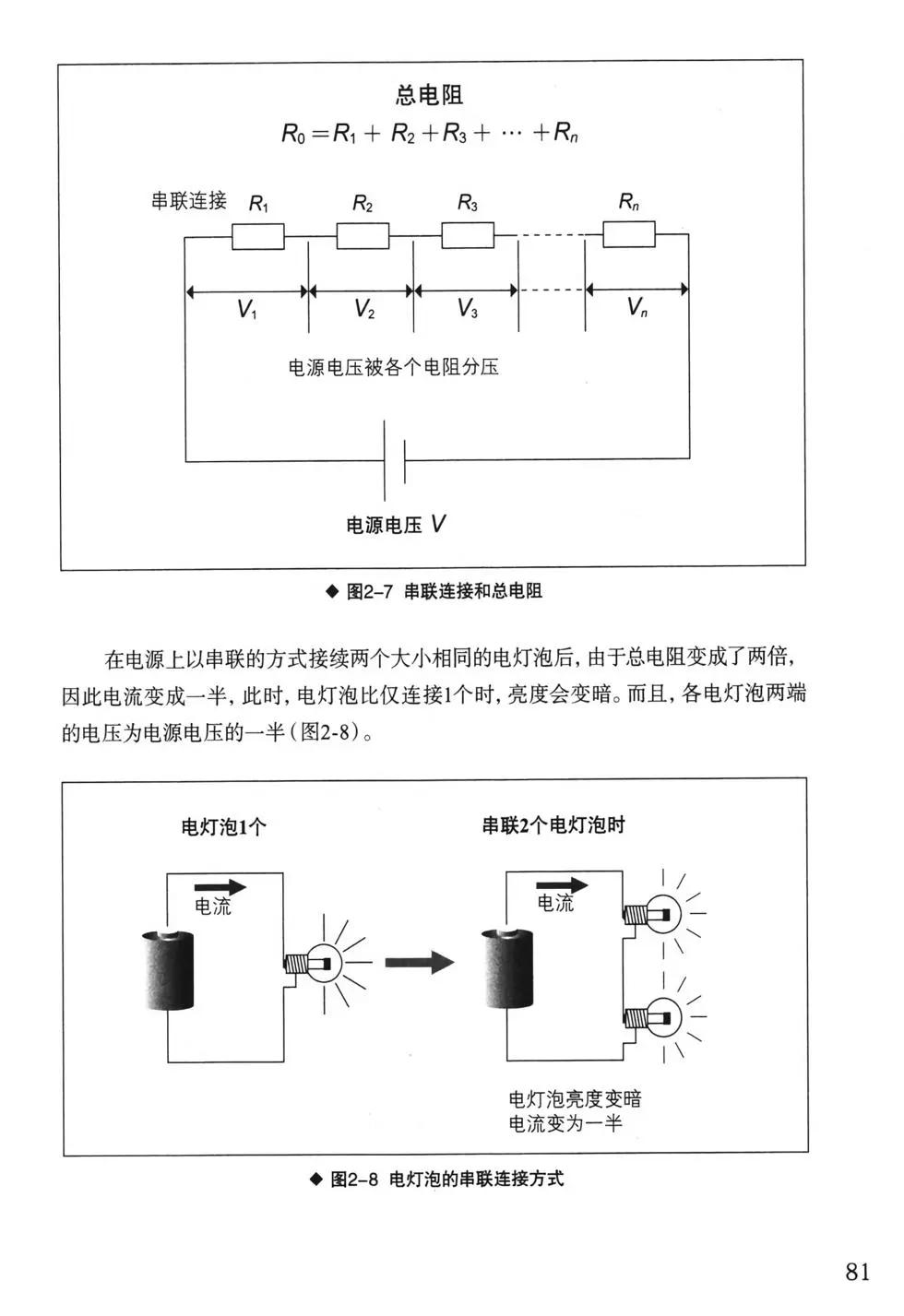 欧姆社学习漫画 - 电学原理(2/5) - 2