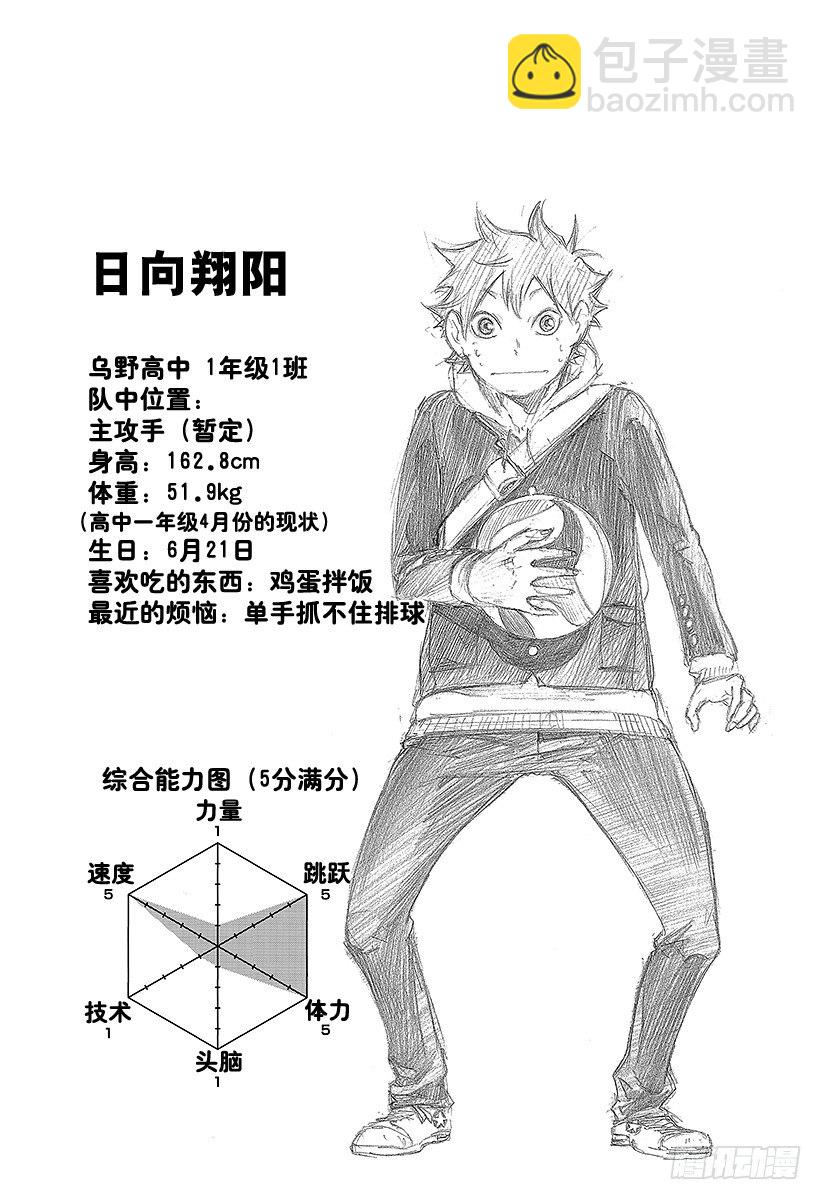 第2话 乌野高中排球部-第2话