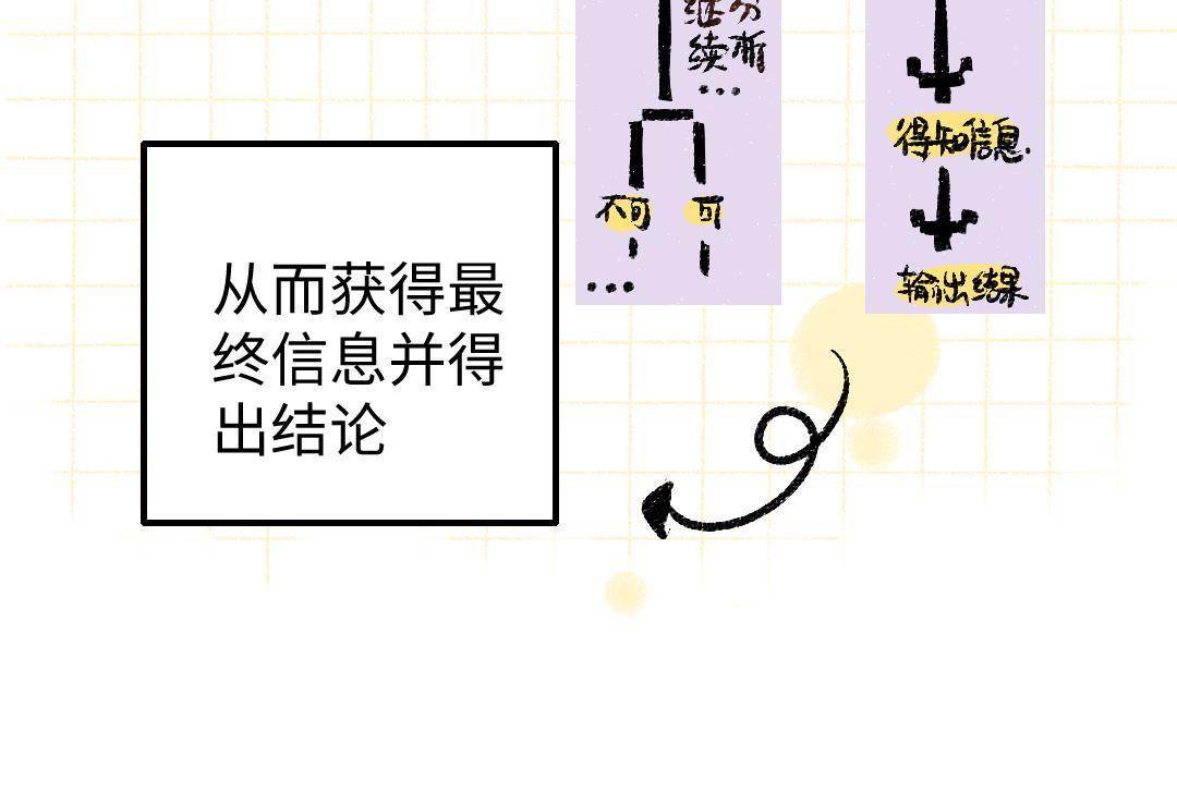 第14话 新的感受（下）(1/2)-第16话