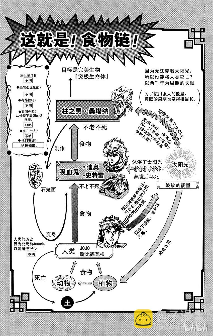 乔乔的奇妙冒险（1-5部) - 062 意大利面之战之卷 - 1