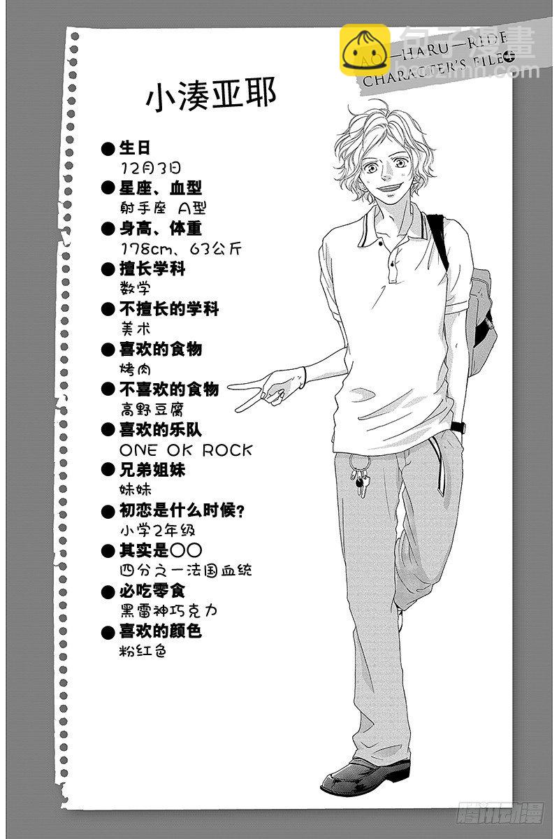 青春之旅 - PAGE.10 - 4
