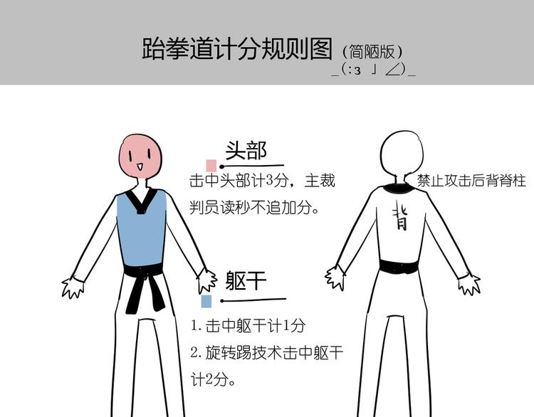 第32话 苦战-第32话