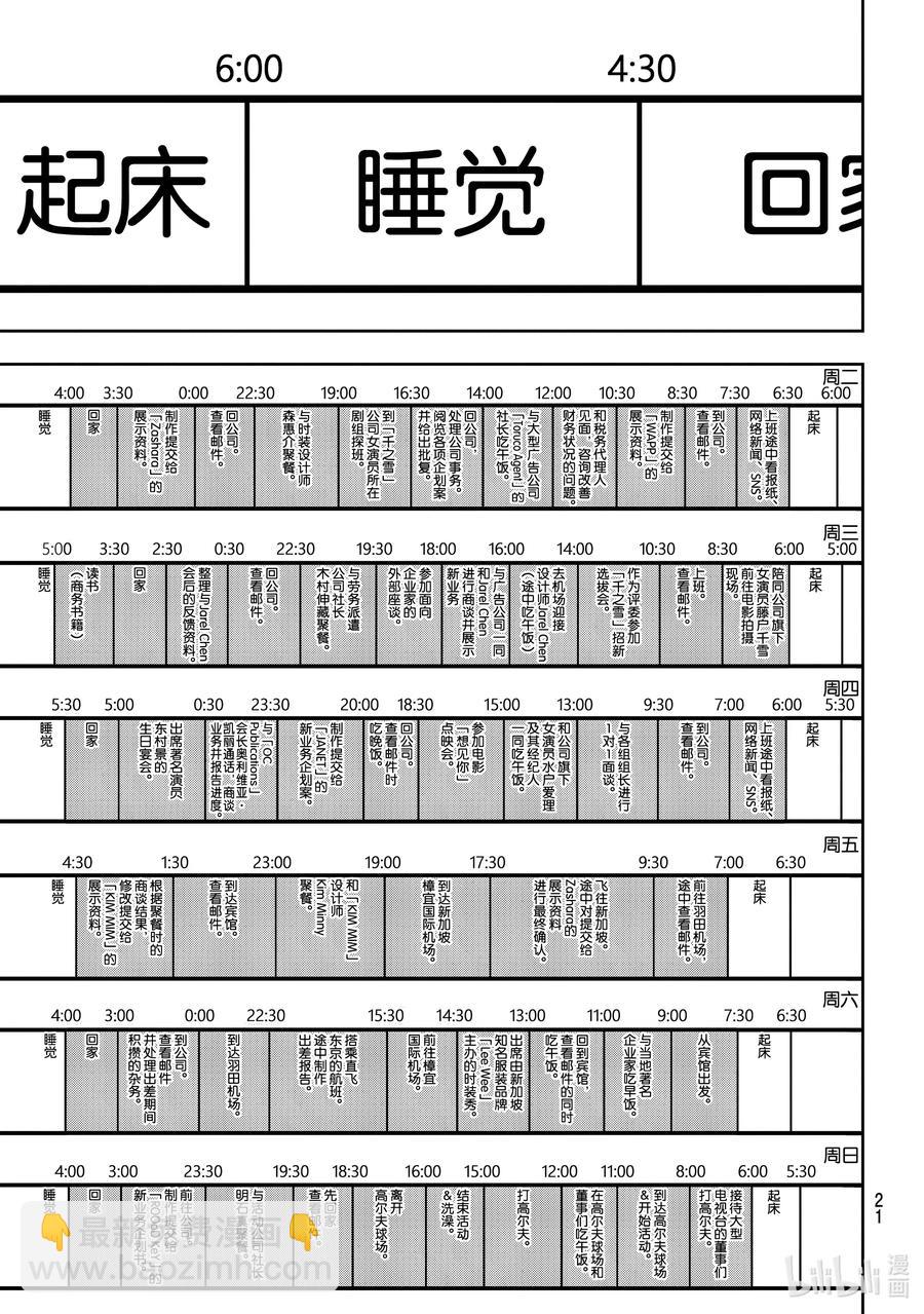 請在伸展臺上微笑 - 174 無情的宣判 - 5