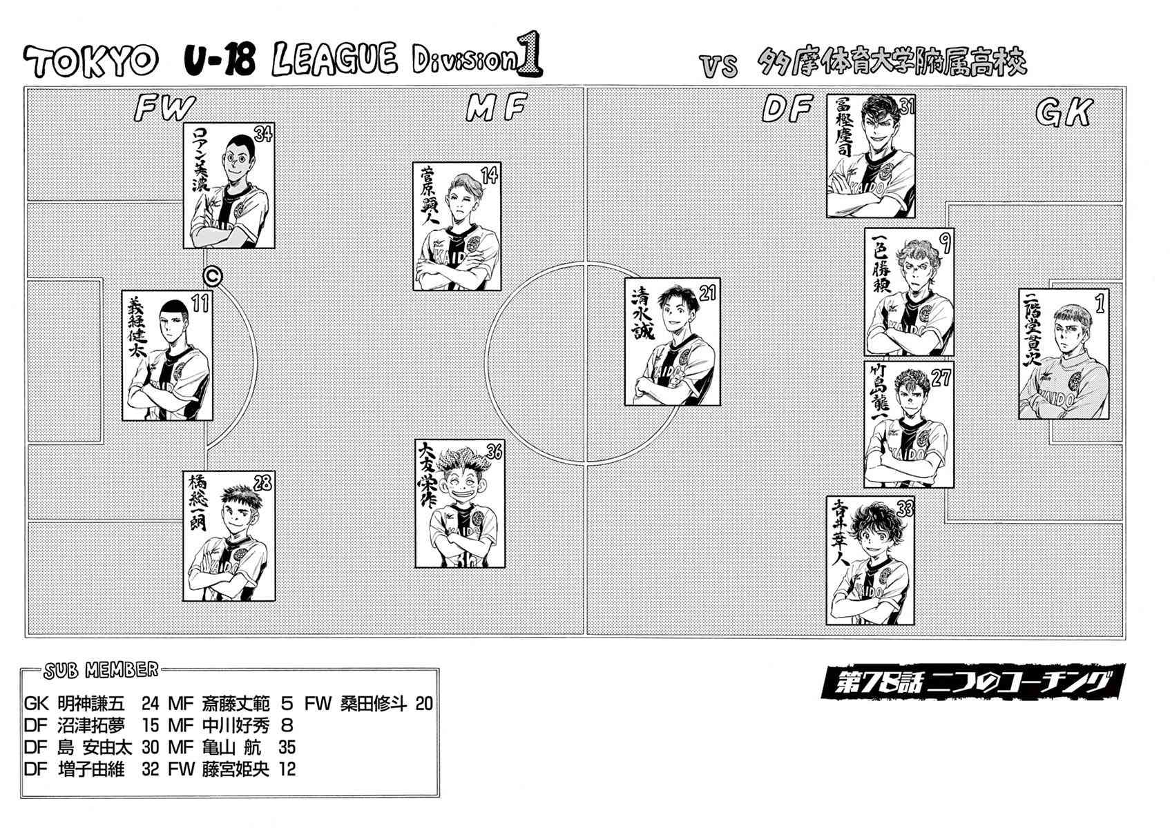 青之蘆葦 - 78話 - 2