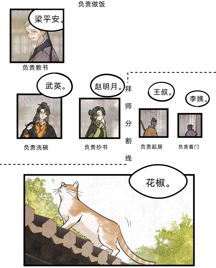 第二话 他的过去-第2话