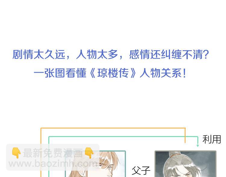 瓊樓傳 - 回憶小劇場(1/2) - 7