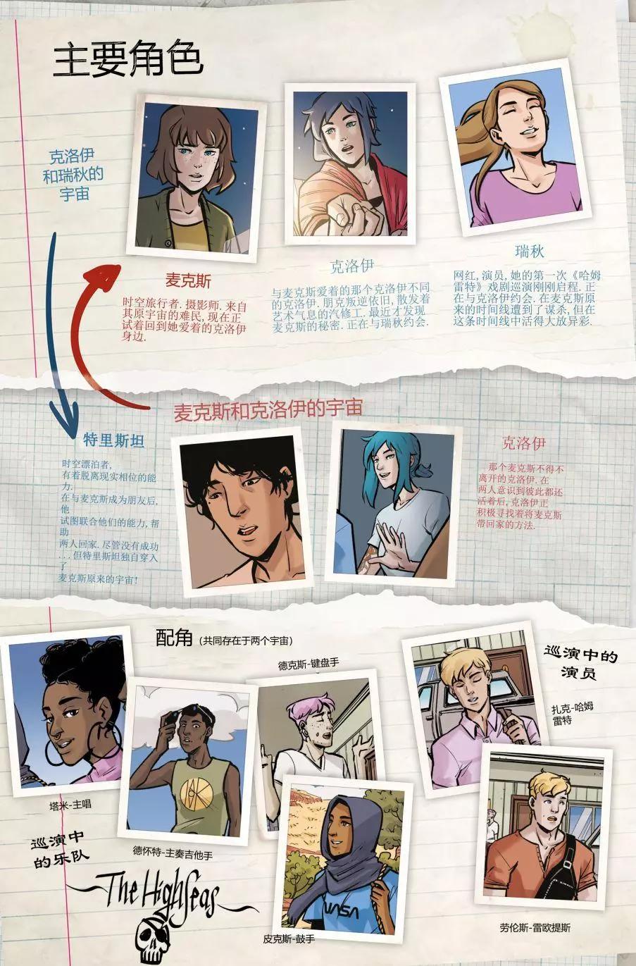 奇異人生：時空伴侶 - 第02卷 - 1