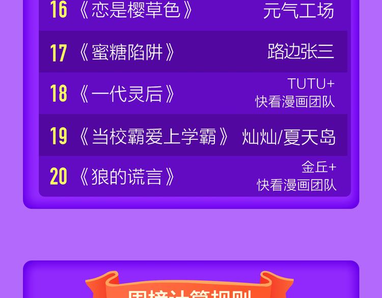 《吾凰在上》挺进榜单NO.4！-第106话