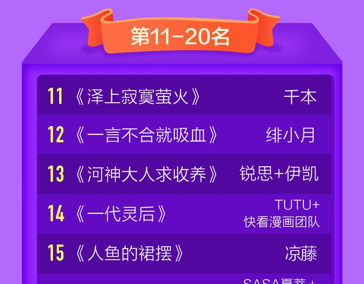 《成也萧河》榜单TOP.3！-第108话