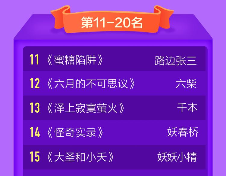 《赤色四叶草》空降TOP.10-第110话