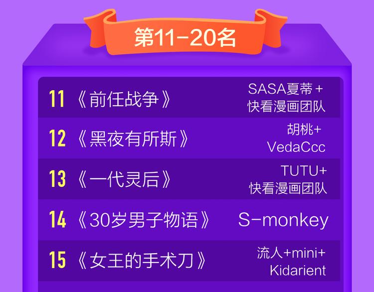 《蜜糖陷阱》强势TOP.4-第116话