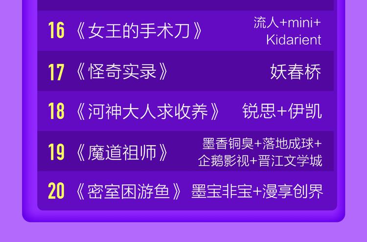 少年榜上线！排行榜再度升级！(1/2)-第122话