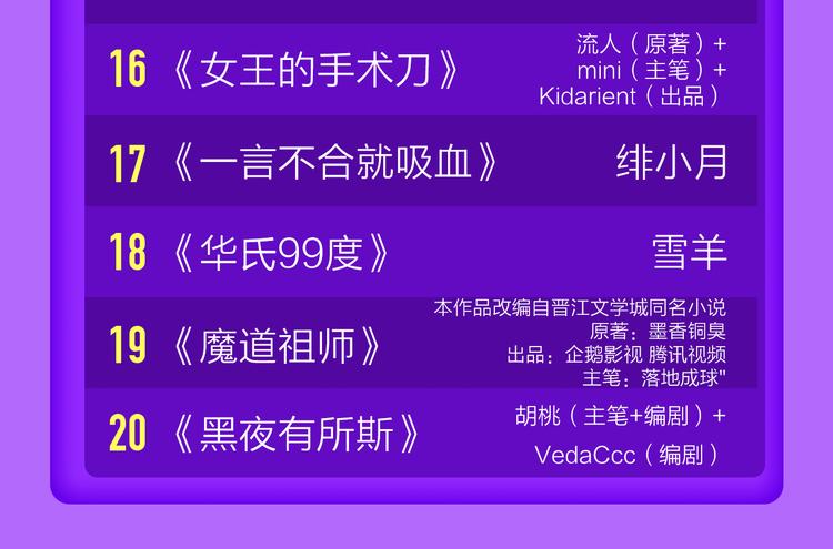 DOLO命运胶囊空降TOP1！(1/2)-第124话