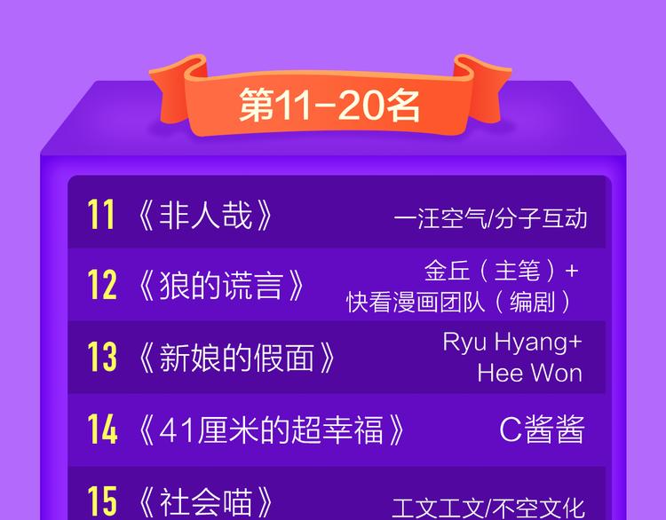 DOLO命运胶囊空降TOP1！(1/2)-第124话