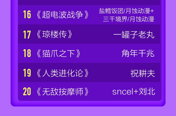 DOLO命运胶囊空降TOP1！(1/2)-第124话